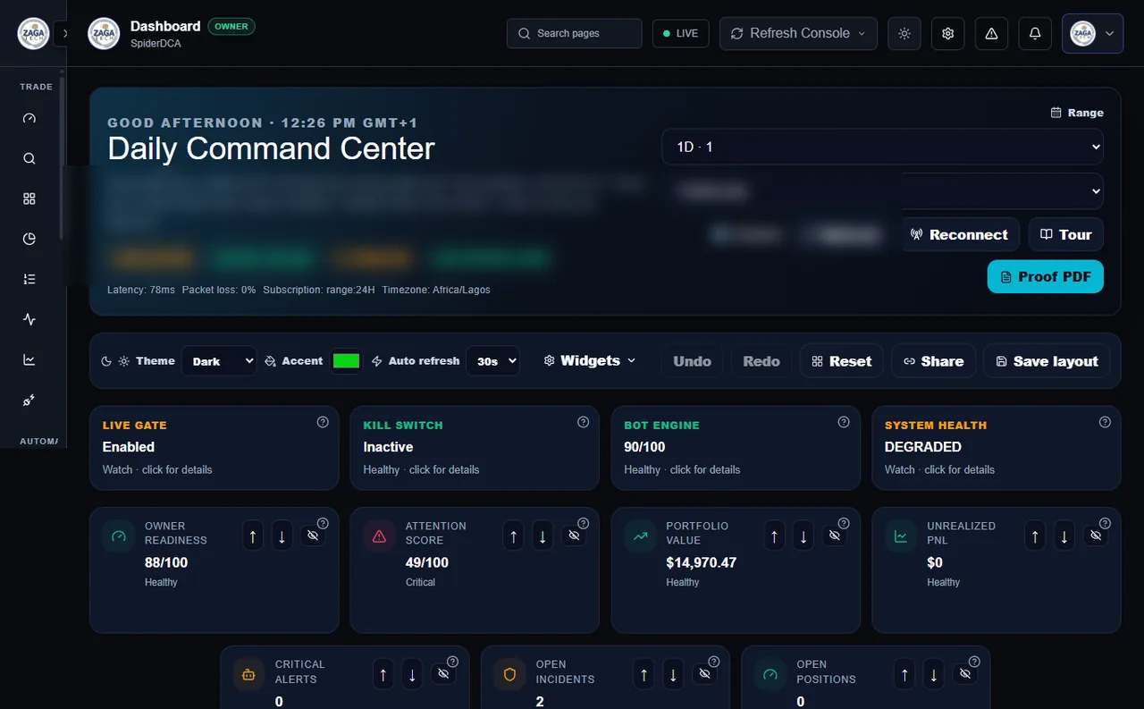Daily command center: See an overview of the working environment.