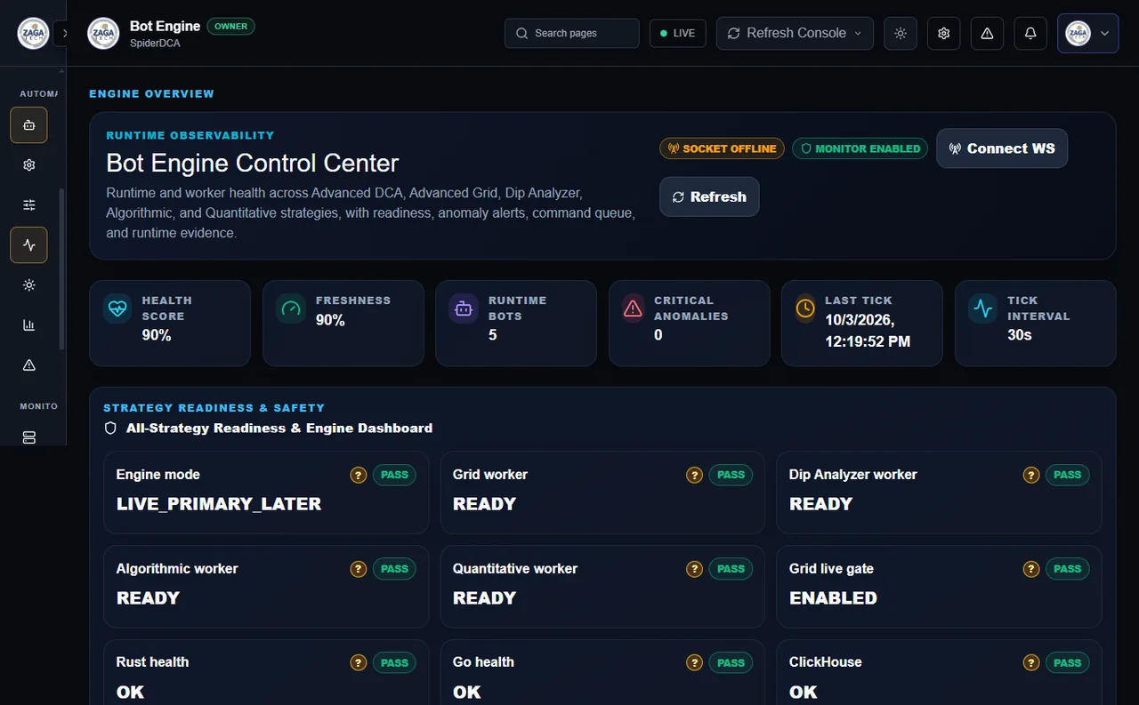 Spot & Futures Workflows screen in Spider workstation