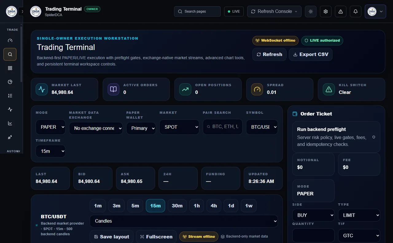 Trading terminal: View market and order controls.